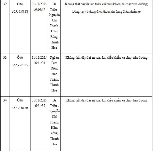 Hinh Anh Vi Pham Giao Thong Khong That Day An Toan (5)