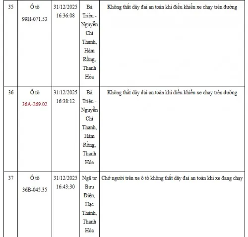 Hinh Anh Vi Pham Giao Thong Khong That Day An Toan (6)