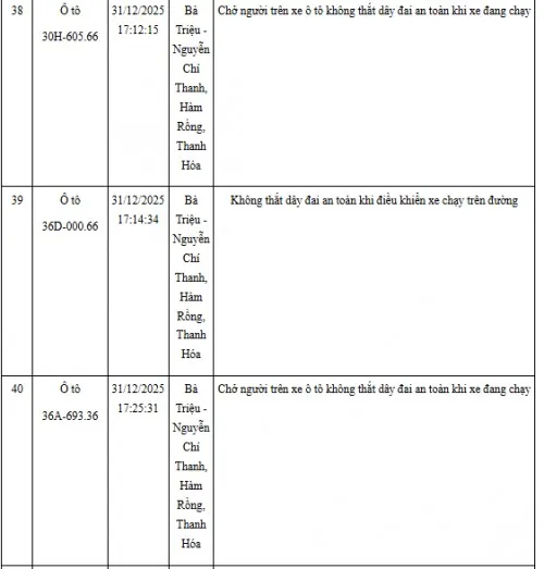 Hinh Anh Vi Pham Giao Thong Khong That Day An Toan (7)