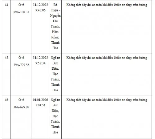 Hinh Anh Vi Pham Giao Thong Khong That Day An Toan (9)