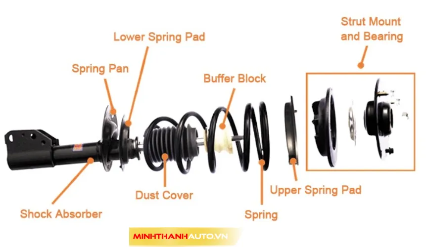 Minh Thanh Auto Cau Tao Phuoc Giam Xoc O To