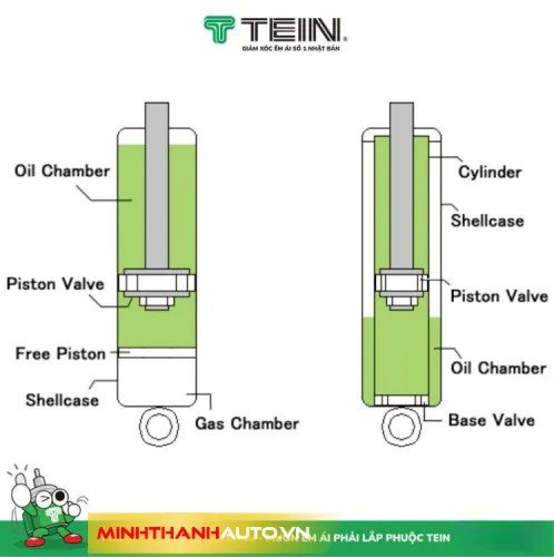 Minh Thanh Auto So Sanh Giam Xoc Ong Doi Va Giam Xoc Ong Don