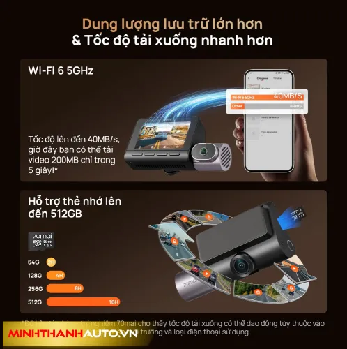 Minh Thanh Auto 70mai T800 Mo Rong Bo Nho Luu Tru Va Nang Cap Toc Do Tai Xuong