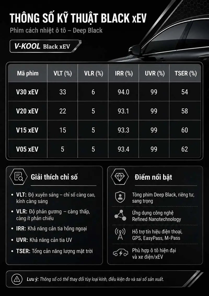 Phim-cach-nhiet-vkool-black-xev-sap-ra-mat-tai-viet-nam-1-minhthanhauto