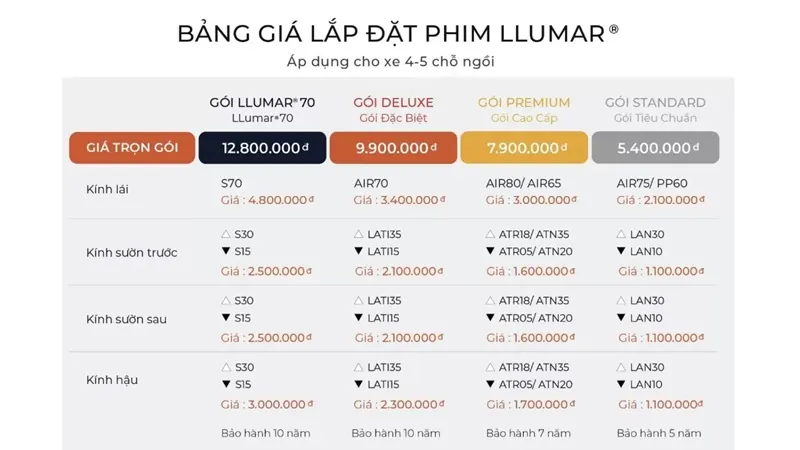 Phim cách nhiệt LLumar