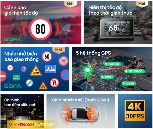 minh thanh auto tong hop chuc nang chinh camera hanh trinh 70mai A800SE SpeedEye Minh Thanh Auto Tong Hop Chuc Nang Chinh Camera Hanh Trinh 70mai A800se Speedeye