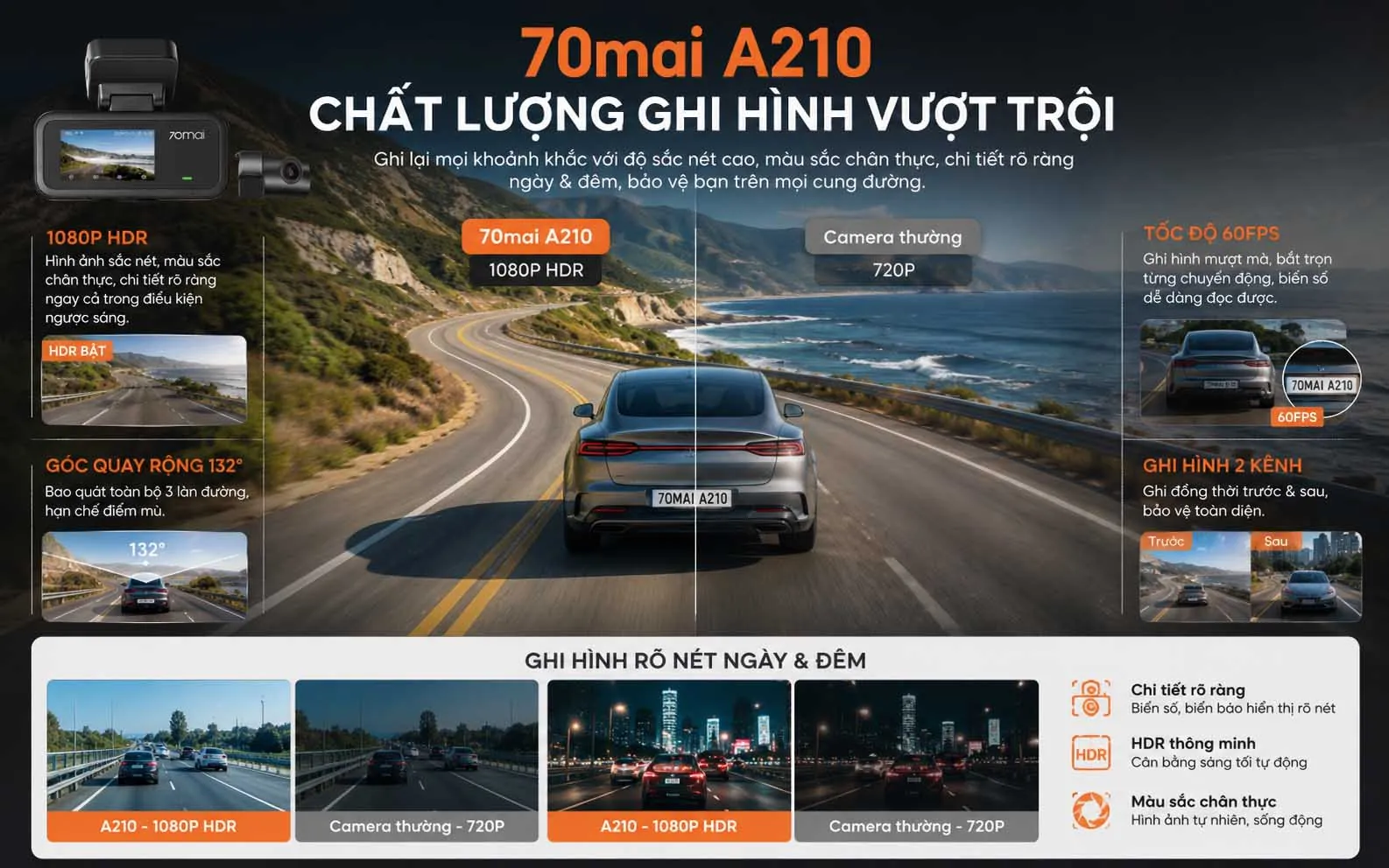 chat luong ghi hinh 1080p 70mai a210 sac net Chat Luong Ghi Hinh 1080p 70mai A210 Sac Net