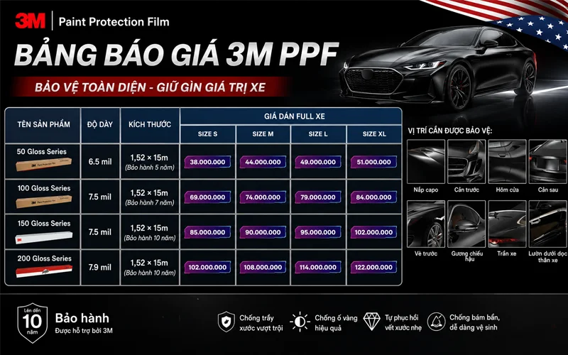 bang gia dan ppf 3m chinh hang tai minh thanh auto thanh hoa Bang Gia Dan Ppf 3m Chinh Hang Tai Minh Thanh Auto Thanh Hoa