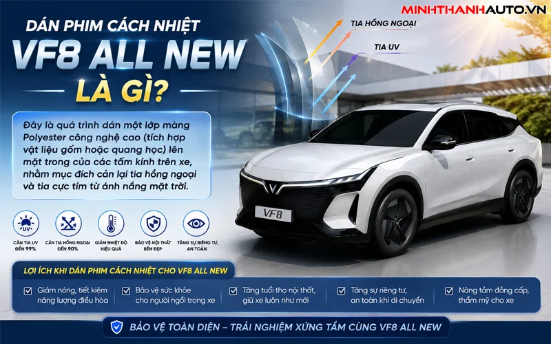 Dan Phim Cach Nhiet Vinfast Vf8 All New La Gi
