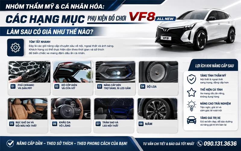 nhom tham my va ca nhan hoa cac hang muc phu kien vinfast vf8 all new Nhom Tham My Va Ca Nhan Hoa Cac Hang Muc Phu Kien Vinfast Vf8 All New
