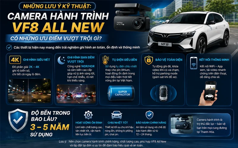 nhung luu y ky thuat camera hanh trinh vinfast vf8 all new Nhung Luu Y Ky Thuat Camera Hanh Trinh Vinfast Vf8 All New