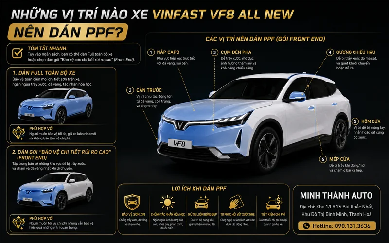 nhung vi tri nen dan ppf vinfast vf8 all new Nhung Vi Tri Nen Dan Ppf Vinfast Vf8 All New
