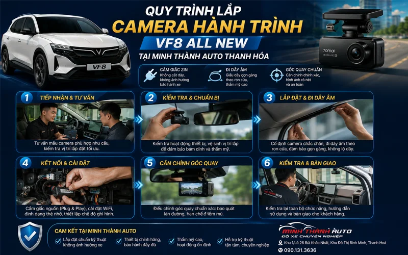 quy trinh lap dat camera hanh trinh vinfast vf8 all new tai minh thanh auto Quy Trinh Lap Dat Camera Hanh Trinh Vinfast Vf8 All New Tai Minh Thanh Auto
