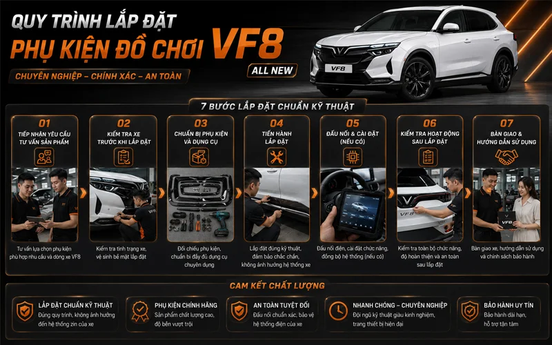 quy trinh lap dat phu kien do choi vinfast vf8 all new tai minh thanh auto Quy Trinh Lap Dat Phu Kien Do Choi Vinfast Vf8 All New Tai Minh Thanh Auto