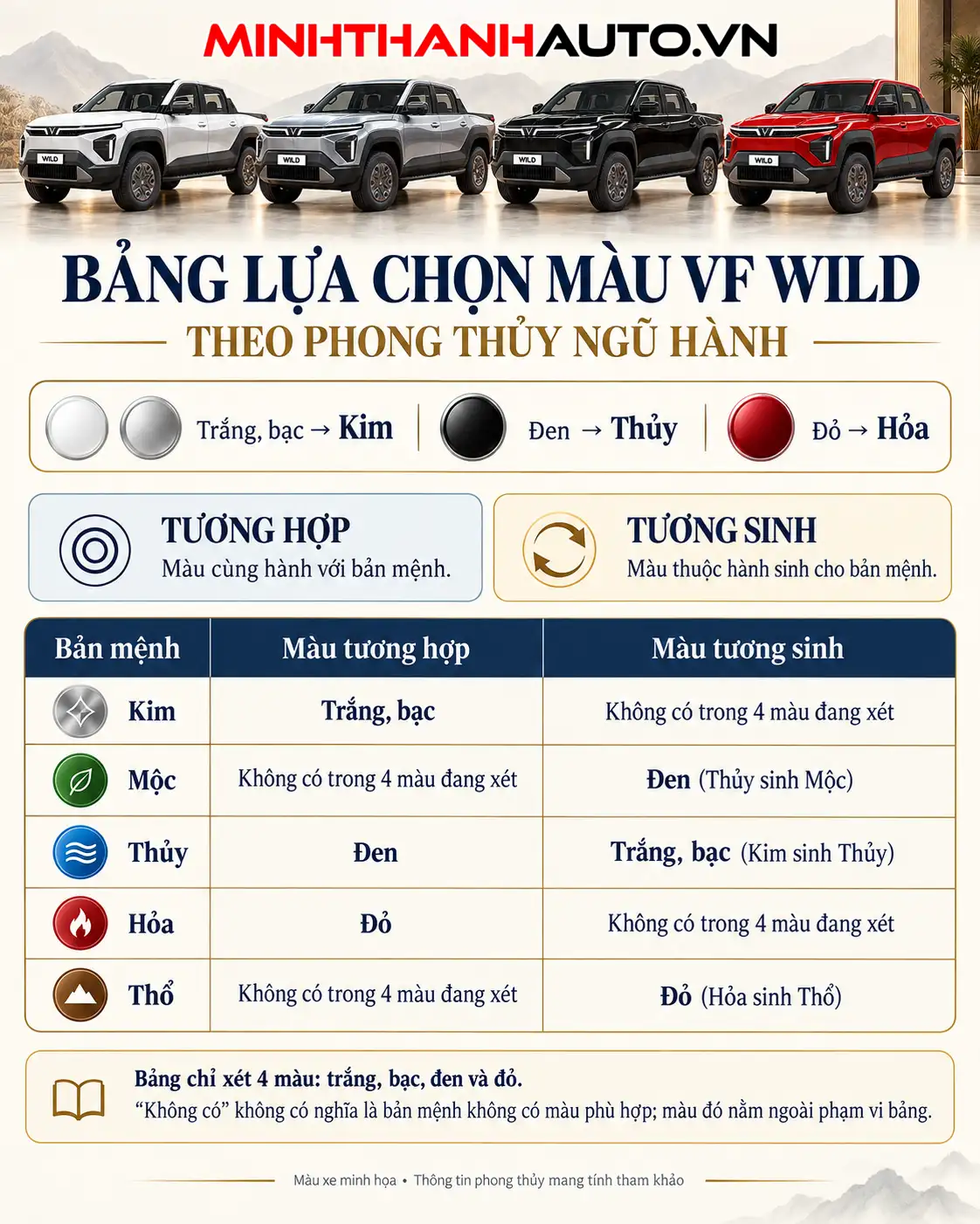 bang luu chon mau vf wild theo phong thuy ngu hanh Lựa chọn màu Vinfast VF WIld theo phong thủy