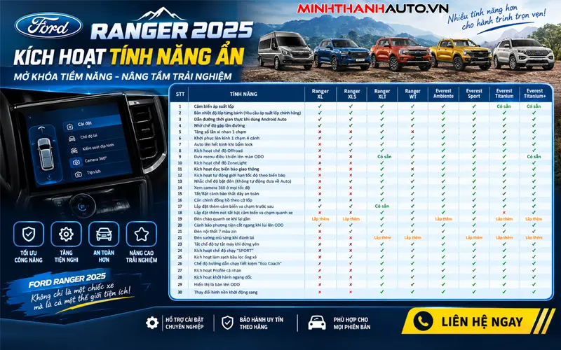 ford ranger 2025 kich hoat tinh nang an tai minh thanh auto Ford Ranger 2025 Kich Hoat Tinh Nang An Tai Minh Thanh Auto