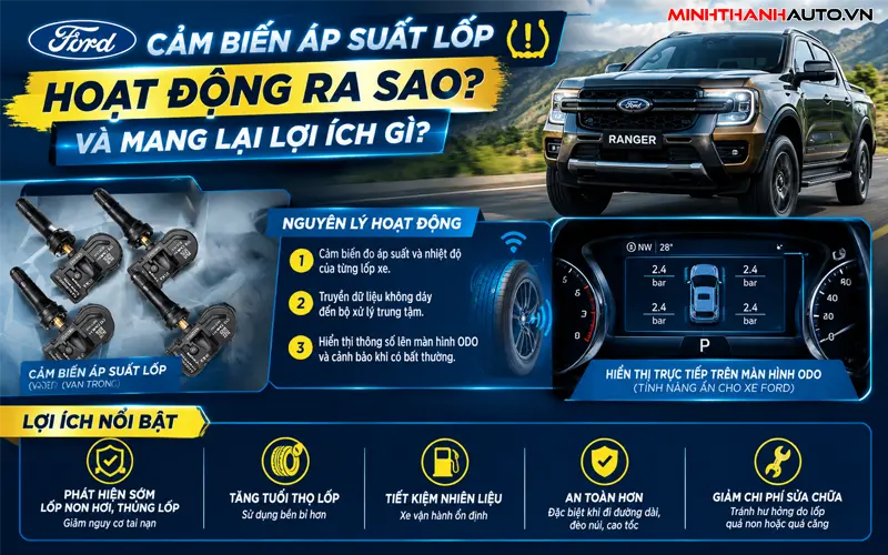mo tinh nang cam bien ap suat lop cho ford ranger hoat dong nhu the nao Mo Tinh Nang Cam Bien Ap Suat Lop Cho Ford Ranger Hoat Dong Nhu The Nao