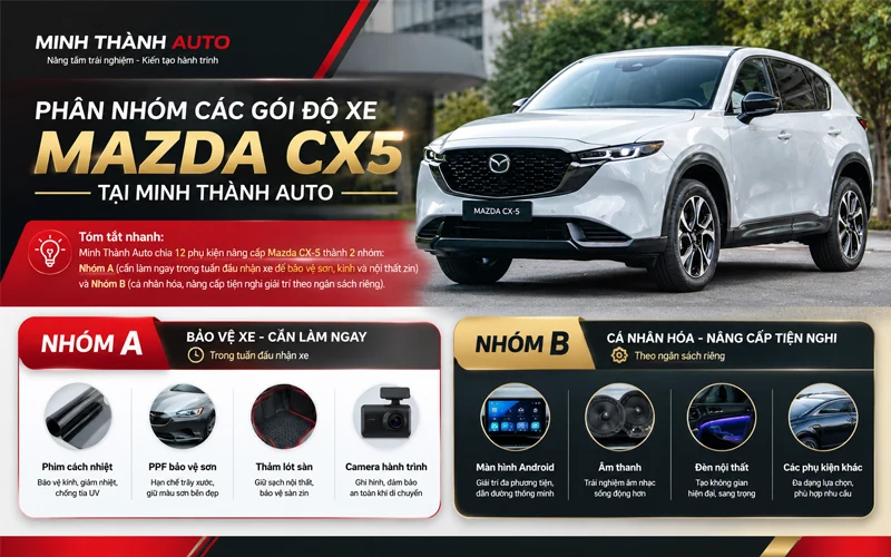 phan nhom cac goi do mazda cx5 tai minh thanh auto Phan Nhom Cac Goi Do Mazda Cx5 Tai Minh Thanh Auto