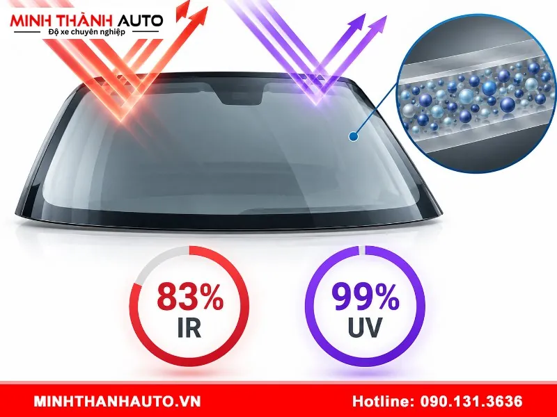 phim cach nhiet 3m ir50 co tot khong 1 Phim-cach-nhiet-3m-ir50-co-tot-khong-1
