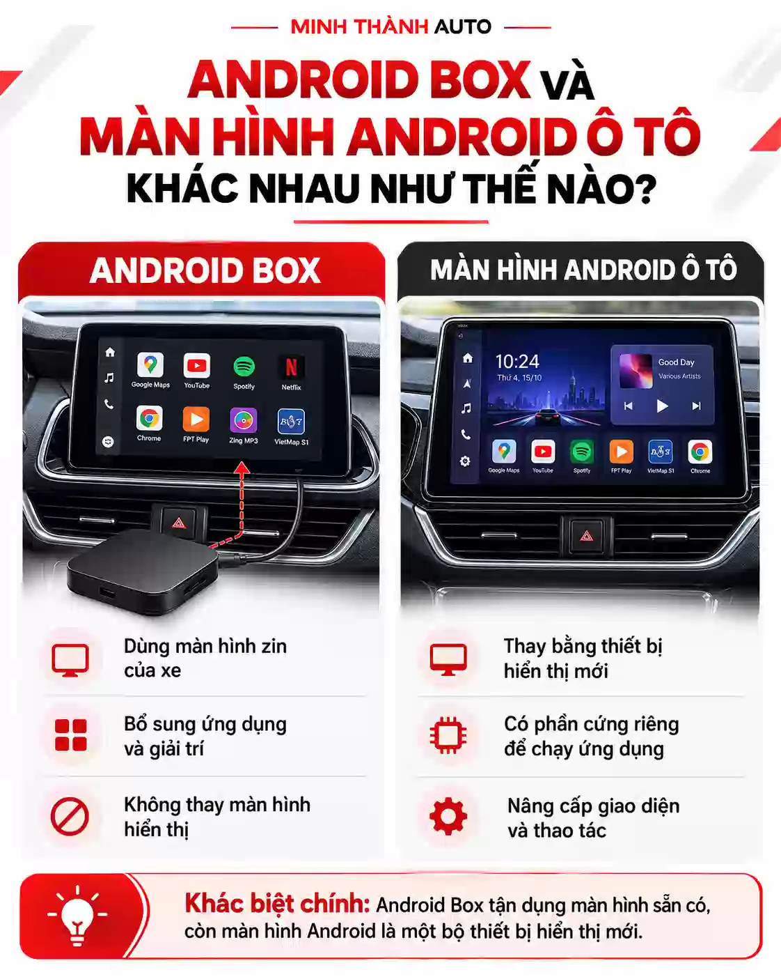 android box va man hinh android o to khac nhau nhu the nao Android Box Va Man Hinh Android O To Khac Nhau Nhu The Nao