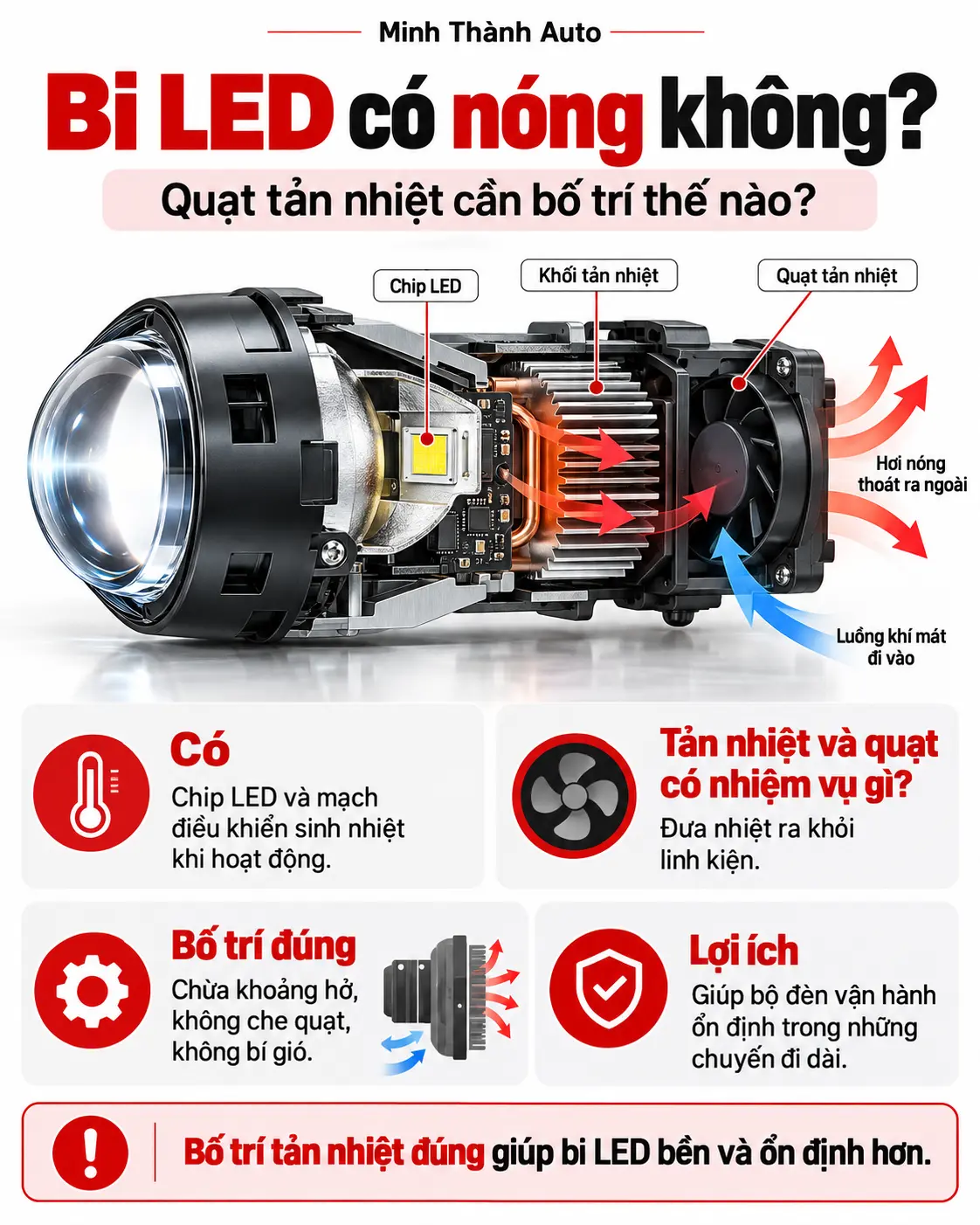 bi led co nong khong quat tan nhiet can bo tri the nao Bi Led Co Nong Khong Quat Tan Nhiet Can Bo Tri The Nao