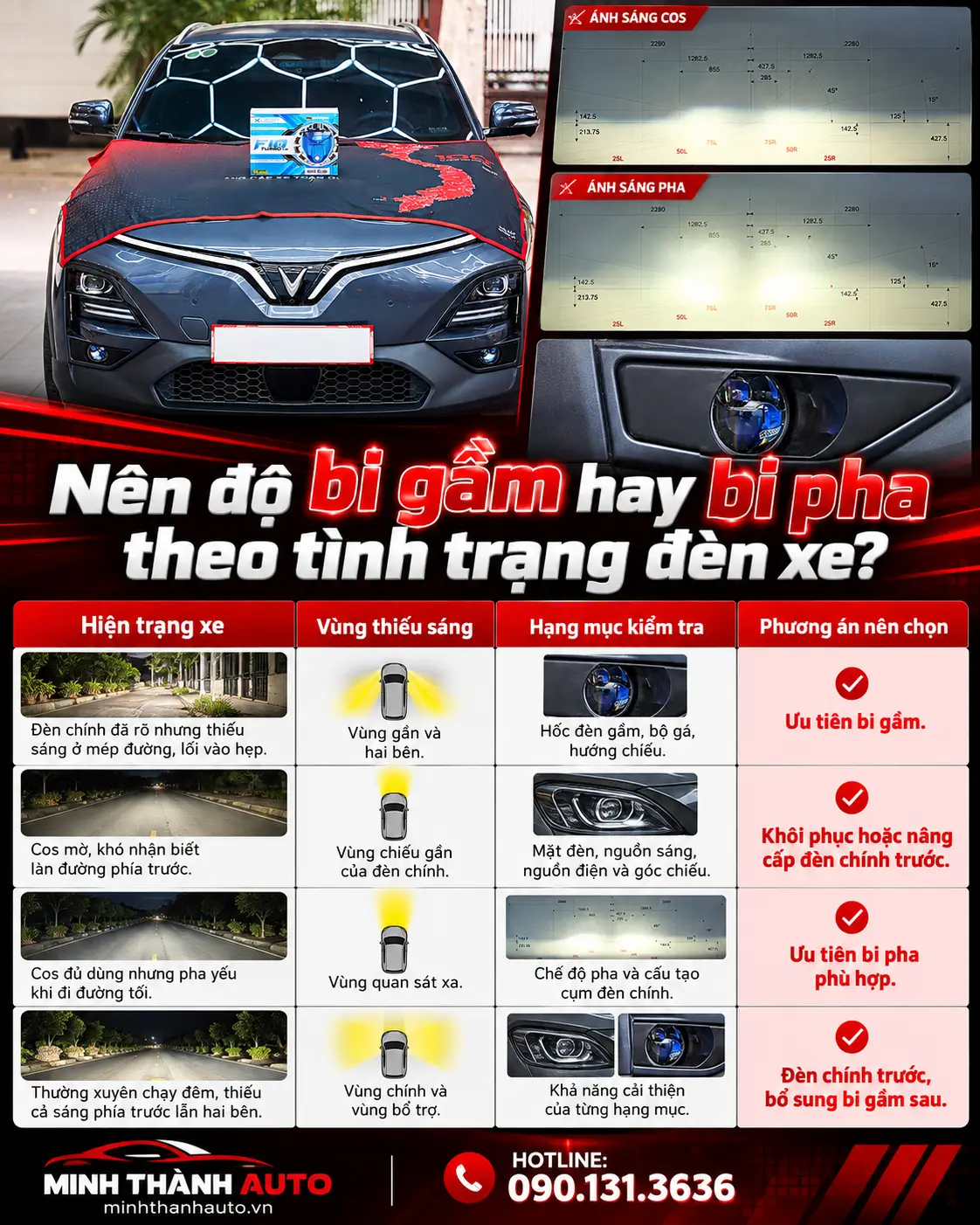 chon bi gam hay bi pha theo tinh trang cua Chon Bi Gam Hay Bi Pha Theo Tinh Trang Cua Xe