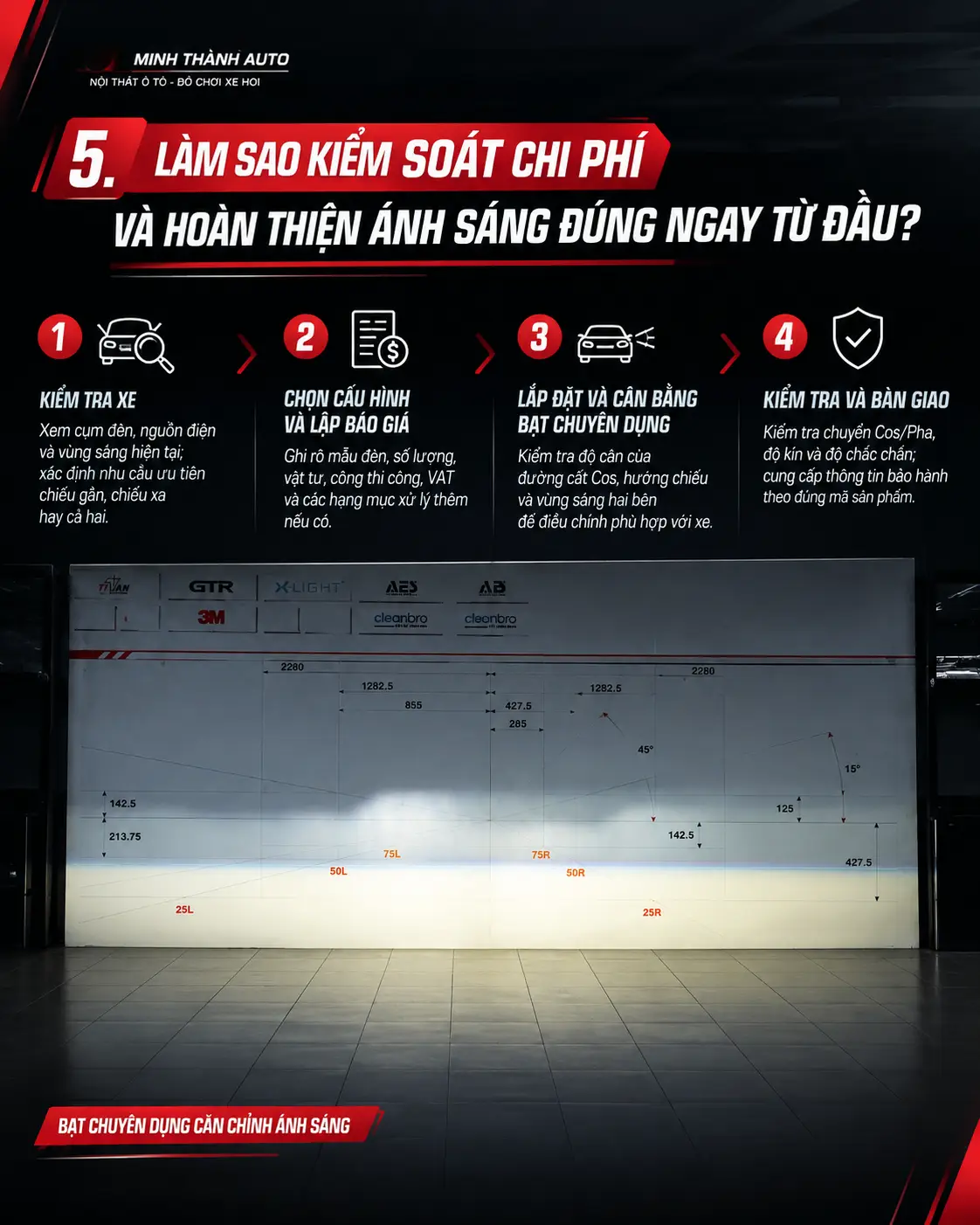 lam sao kiem soat chi phi va hoan hoan thien anh sang dung Lam Sao Kiem Soat Chi Phi Va Hoan Hoan Thien Anh Sang Dung