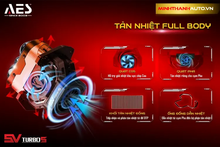 minh thanh auto khoi tan nhiet bi led sv turbo s Minh Thanh Auto Khoi-tan-nhiet-bi-led-sv-turbo-s