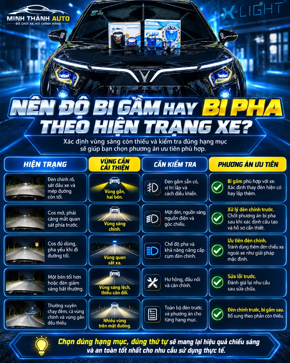 Nen Do Bi Gam Hay Bi Pha Theo Hien Trang Xe