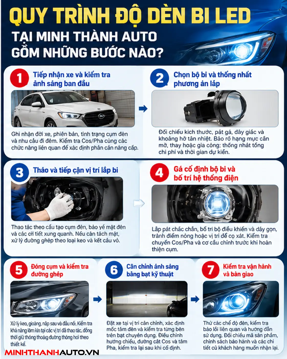 quy trinh do den bi led tai minh thanh auto gom nhung buoc nao Quy Trinh Do Den Bi Led Tai Minh Thanh Auto Gom Nhung Buoc Nao
