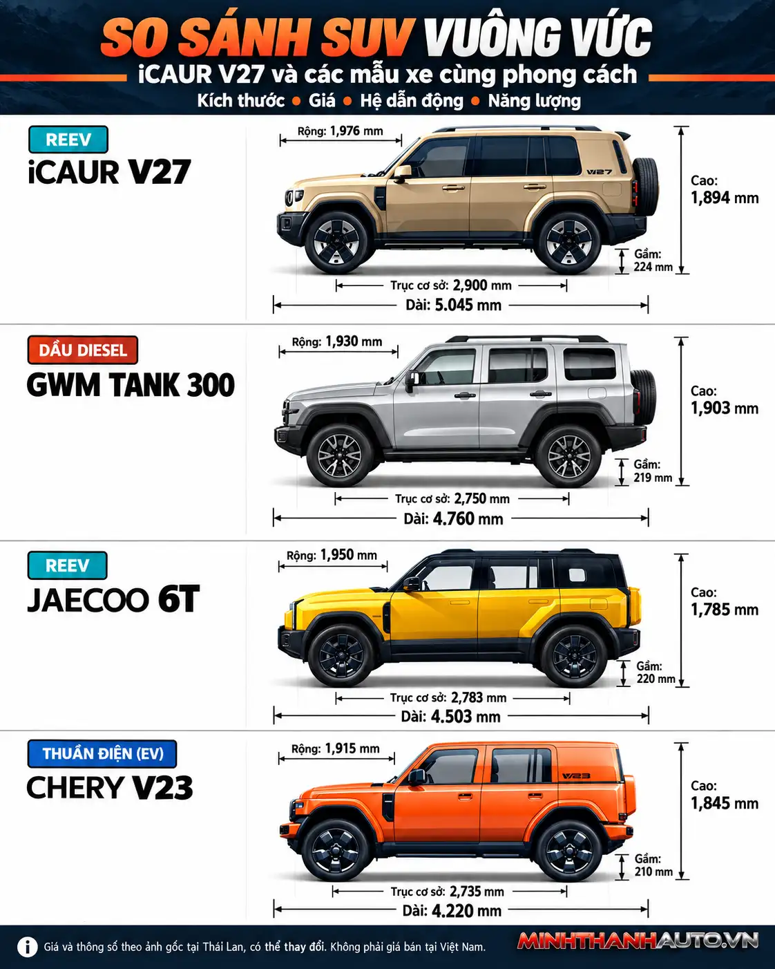 So Sanh Cac Dong Suv Moi Ra Mat Voi Icaur V27