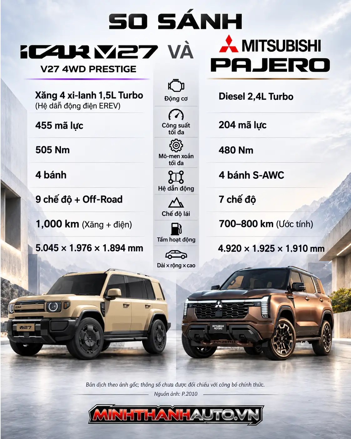 So Sanh Thong So Icaur V27 Va Mitsubishi Pajero