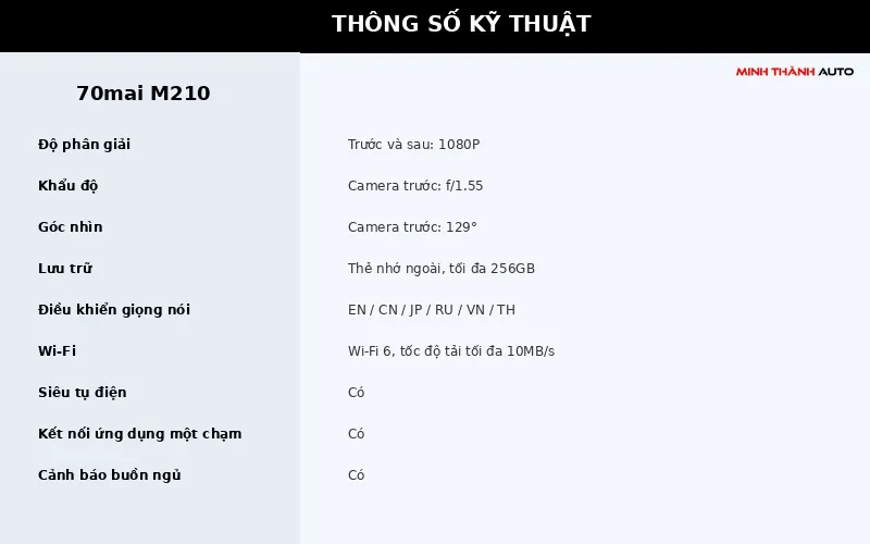 thong so ky thuat camera hanh trinh 70mai m210 Thong So Ky Thuat Camera Hanh Trinh 70mai M210