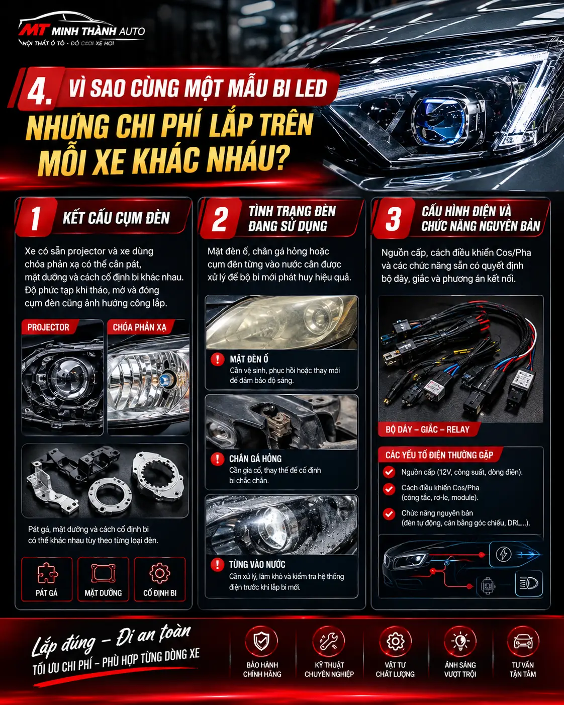 vi sao cung mot mau bi led nhung chi phi lap tren moi xe khac nhau Vi Sao Cung Mot Mau Bi Led Nhung Chi Phi Lap Tren Moi Xe Khac Nhau